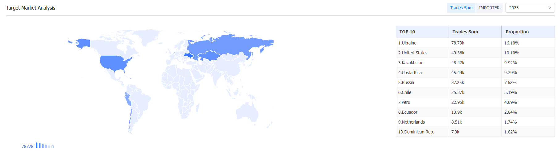 外贸数据,凯发K8外贸数据,凯发K8外贸数据平台 外贸数据,凯发K8外贸数据,凯发K8外贸数据平台