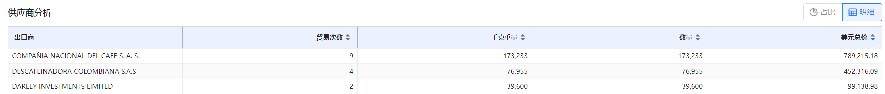 免费海关数据,海关数据,凯发K8海关数据 免费海关数据,海关数据,凯发K8海关数据