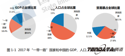 中美贸易战警示：外贸企业“一带一路”战略转