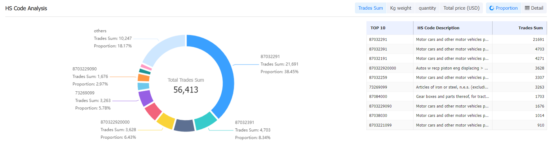 埃塞俄比亚海关数据,电动汽车海关数据,电动汽车出口海关数据 埃塞俄比亚海关数据,电动汽车海关数据,电动汽车出口海关数据
