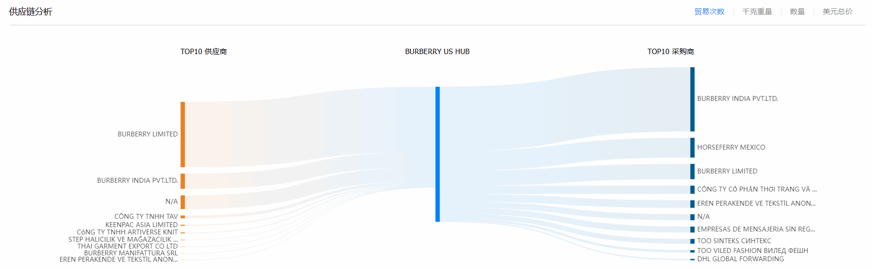 贸易数据,凯发K8贸易数据,贸易数据报价