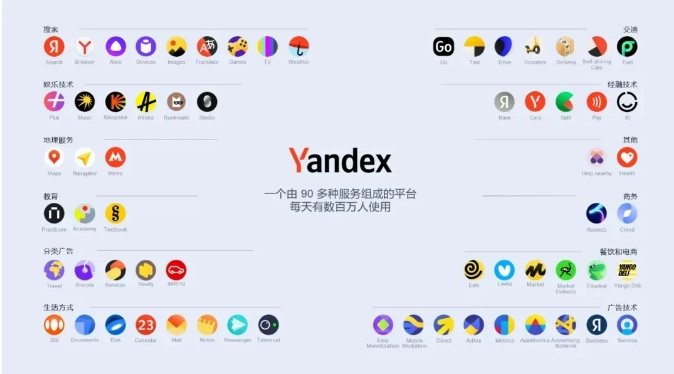 yandex yandex
