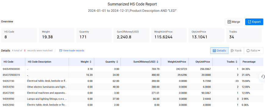 冰岛海关数据,凯发K8海关数据,海关数据