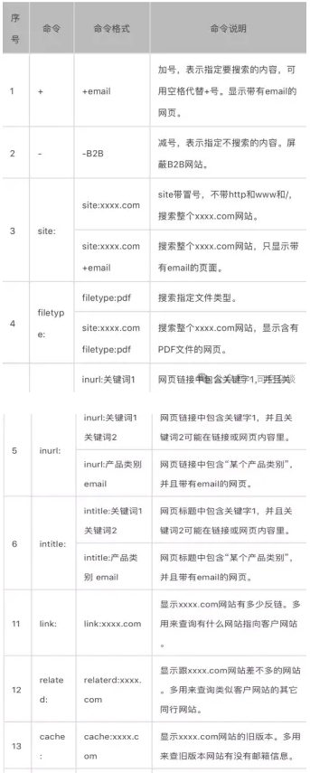 Google指令 Google指令