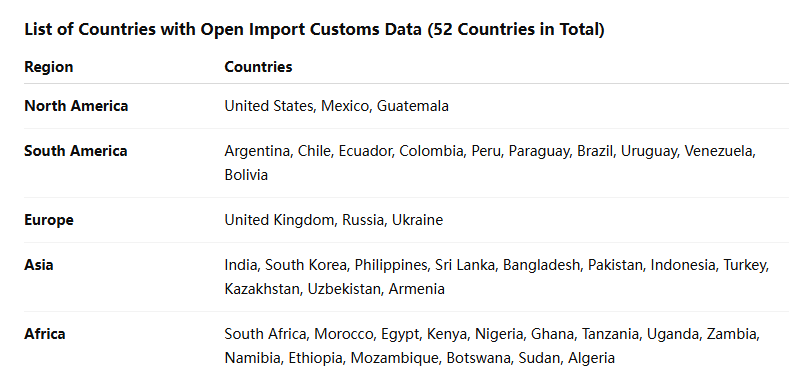 海关数据,凯发K8海关数据,全球海关数据