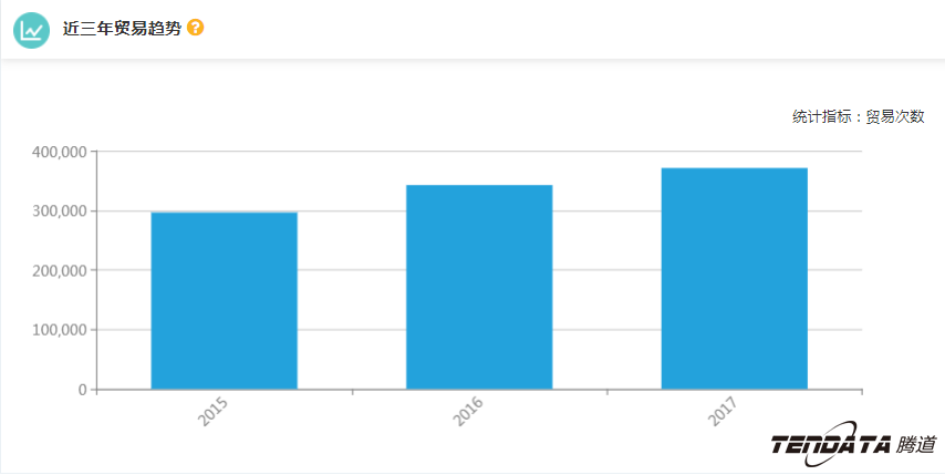外贸企业,一带一路,印尼,转型,凯发K8,外贸数据